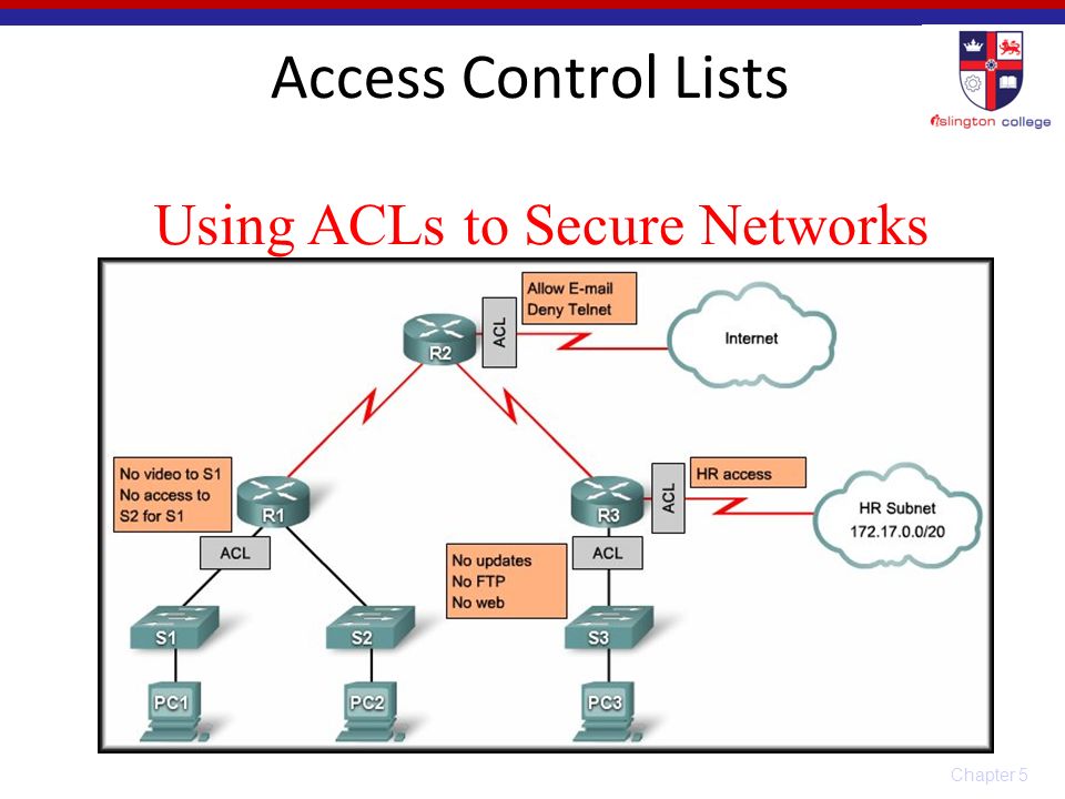 Chapter 5 Lecture Week 5 Access Control Lists (ACLs) - ppt download
