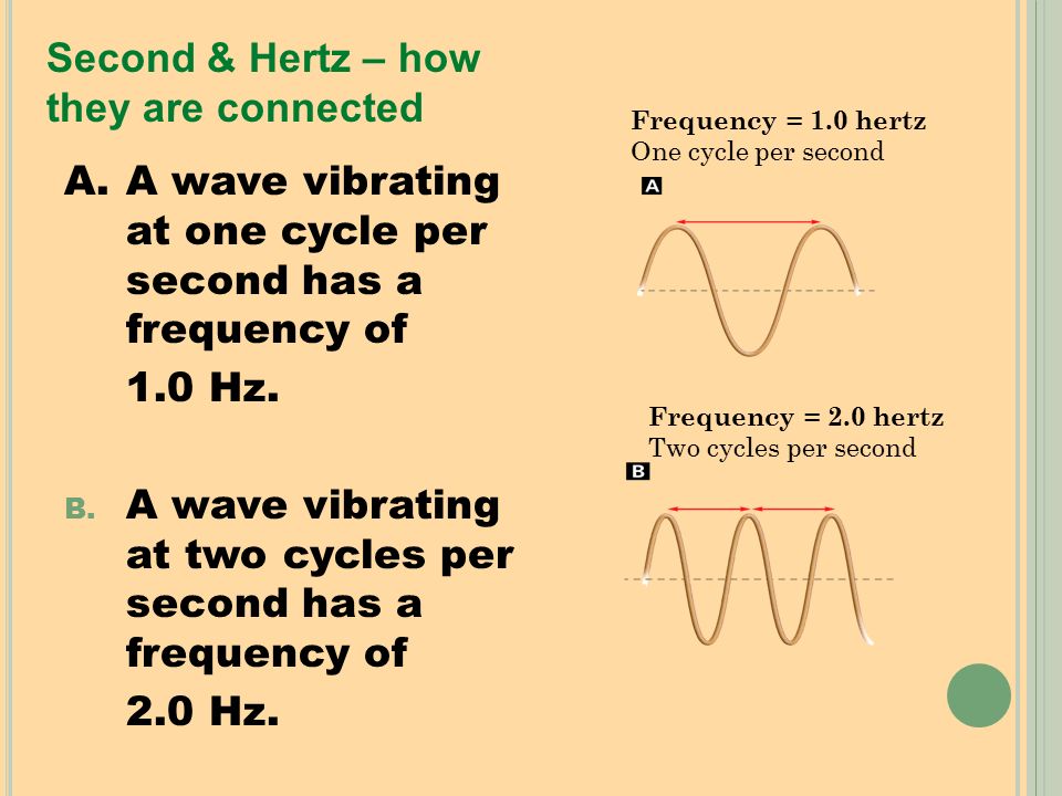 Frequency is the number of complete cycles in a given time. Frequency is  measured in cycles per second or hertz (Hz). - ppt download