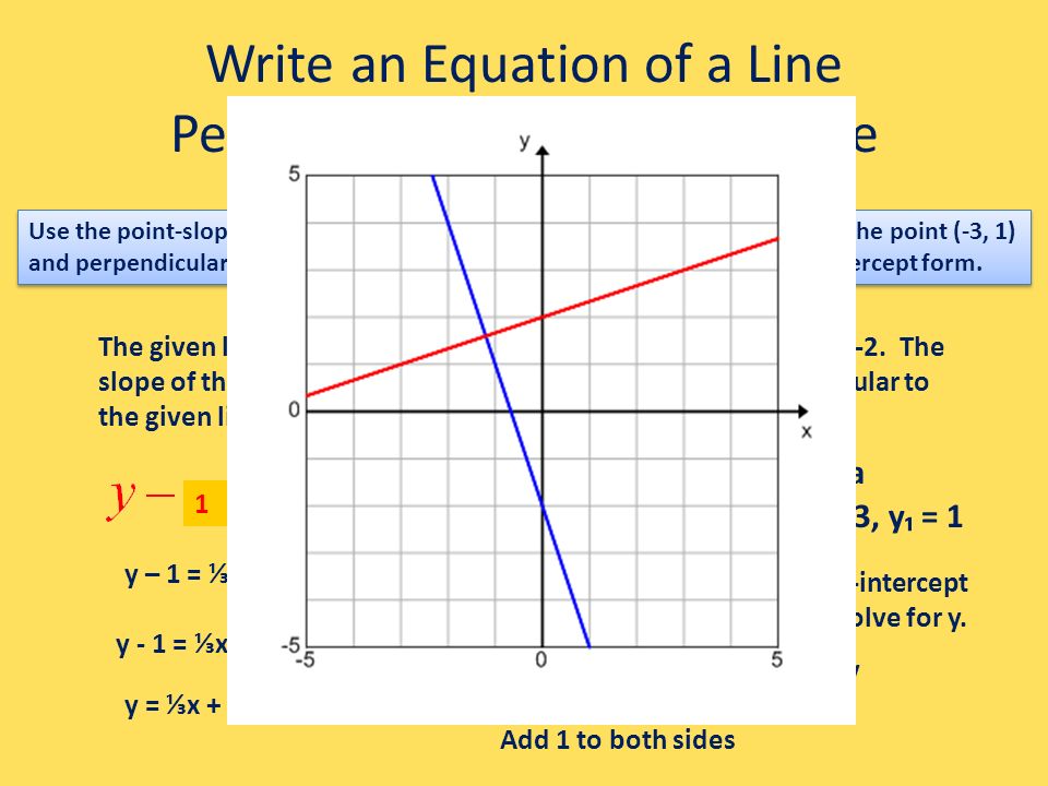 Write an Equation of a Line Perpendicular to Another Line Use the point-slope formula to find an equation of the line passing through the point (-3, 1) and perpendicular to the line 3x + y = -2.