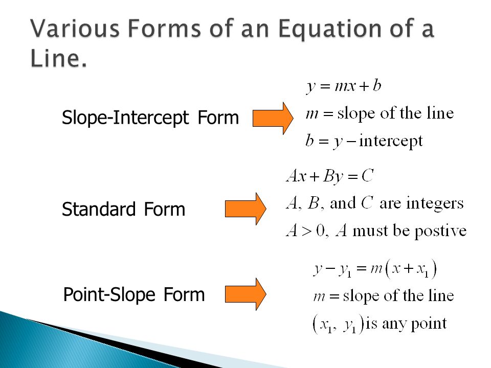 Slope-Intercept Form Standard Form Point-Slope Form