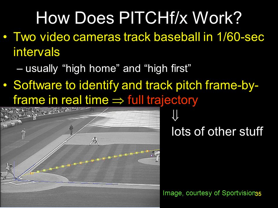 35 How Does PITCHf/x Work.
