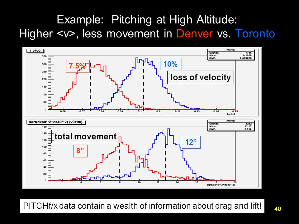 40 Example: Pitching at High Altitude: Higher, less movement in Denver vs.