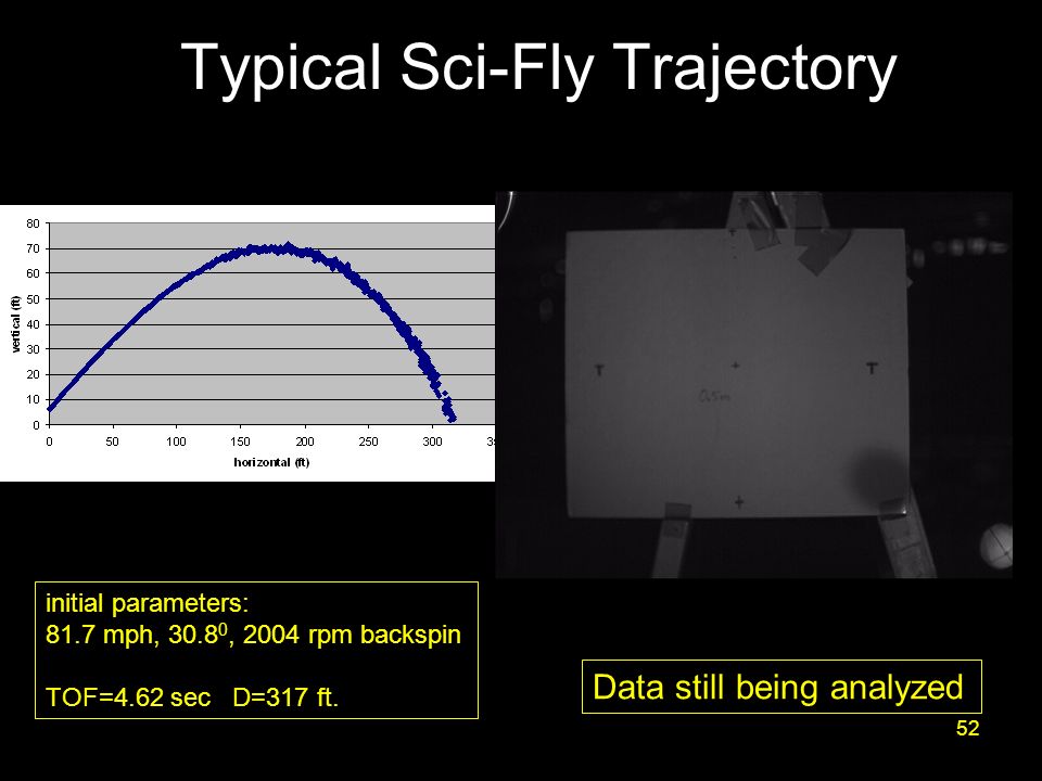 52 Typical Sci-Fly Trajectory initial parameters: 81.7 mph, , 2004 rpm backspin TOF=4.62 sec D=317 ft.