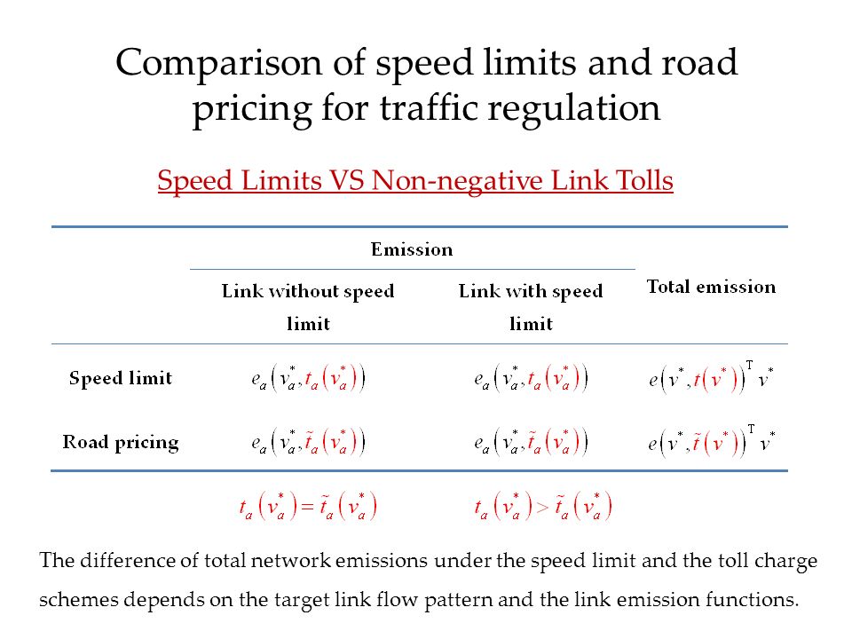 Comparison of speed limits and road pricing for traffic regulation Speed Limits VS Non-negative Link Tolls The difference of total network emissions under the speed limit and the toll charge schemes depends on the target link flow pattern and the link emission functions.
