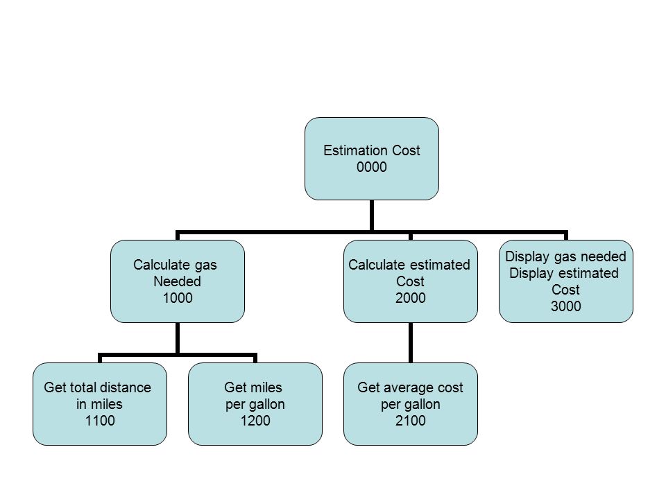 chapter 2 problem solving ppt download