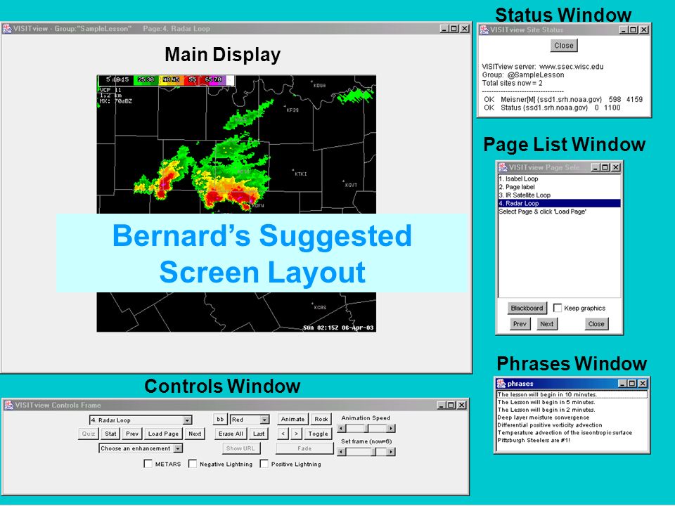 National Weather Service Main Display Status Window Page List Window Controls Window Phrases Window Bernard’s Suggested Screen Layout
