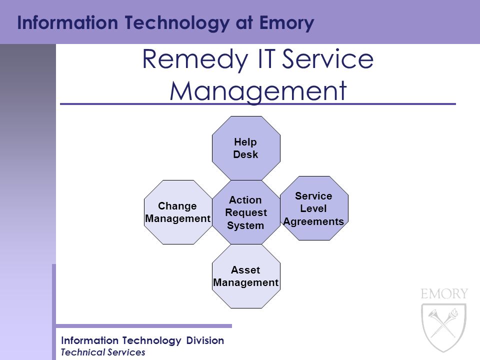 Information Technology At Emory Information Technology Division