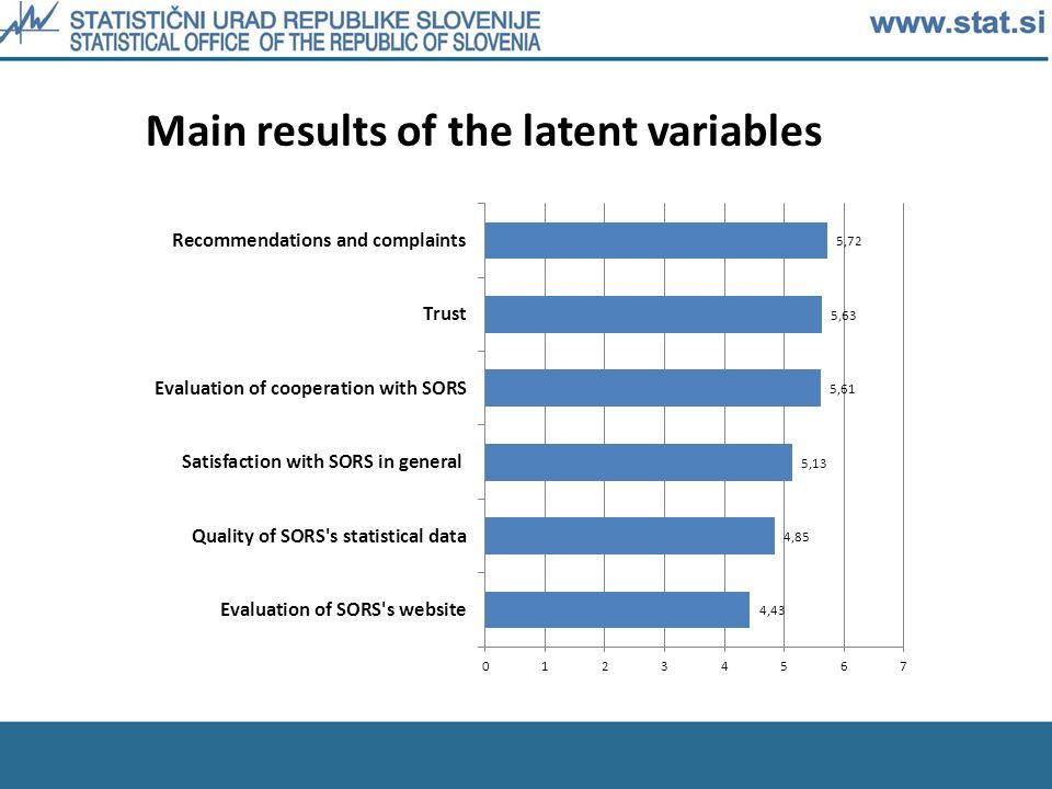 Main results of the latent variables