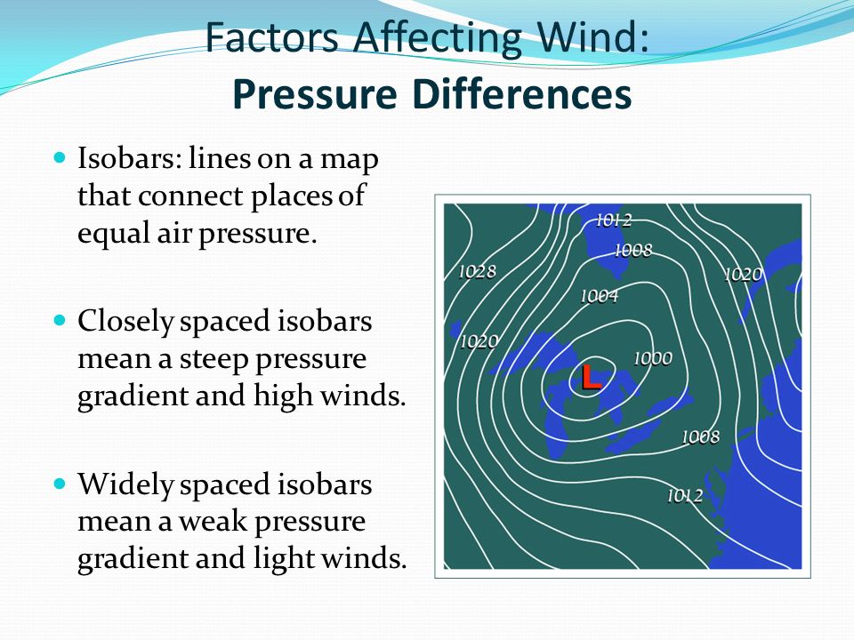 Wind Factors Affecting Wind Wind Is The Result Of Horizontal