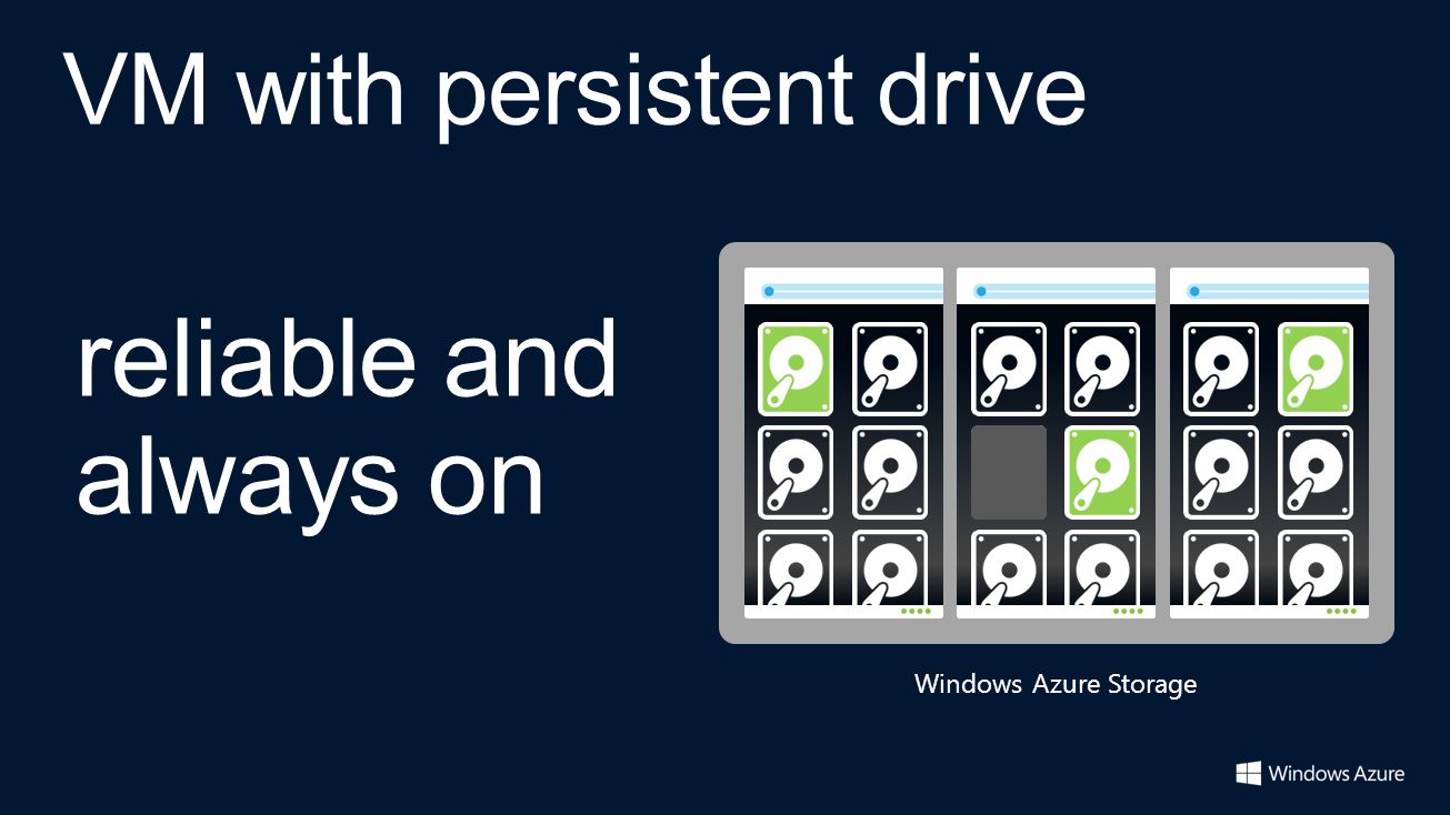 reliable and always on Windows Azure Storage VM with persistent drive
