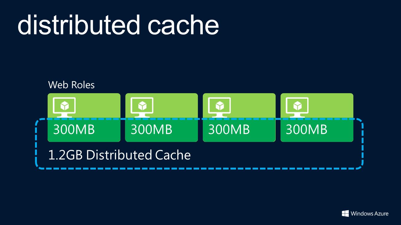 300MB distributed cache