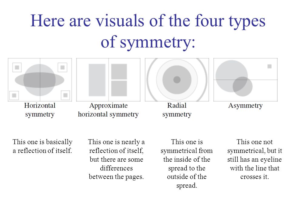 Here are visuals of the four types of symmetry: This one is basically a reflection of itself.