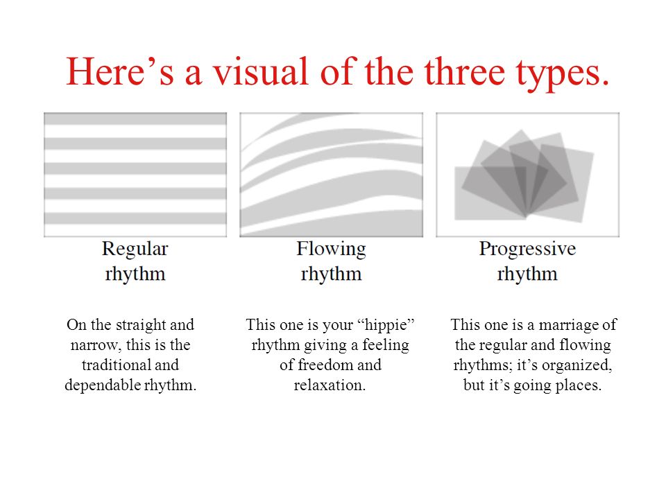 Here’s a visual of the three types.