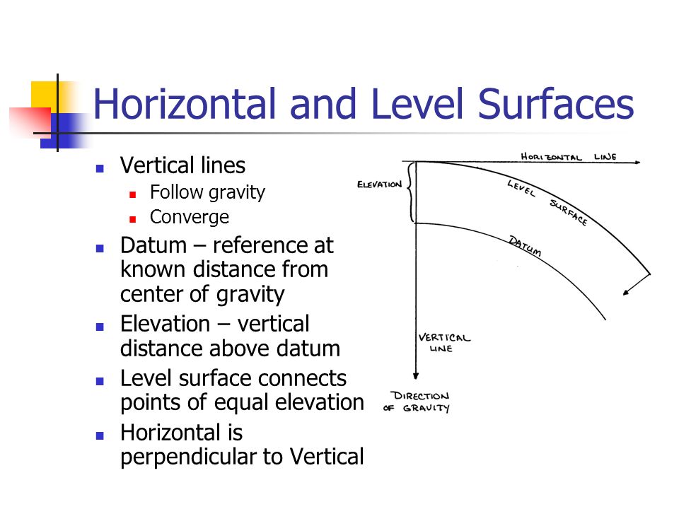 Chapter 6 - Intro to Leveling Horizontal and Level Surfaces Datums Levels  Level Rods Setting up the Level. - ppt download