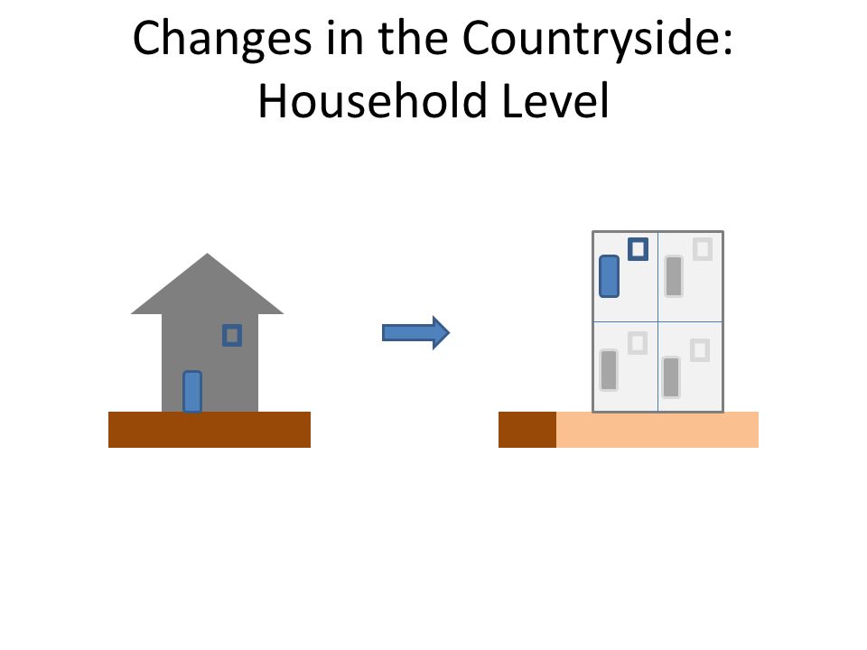 Changes in the Countryside: Household Level