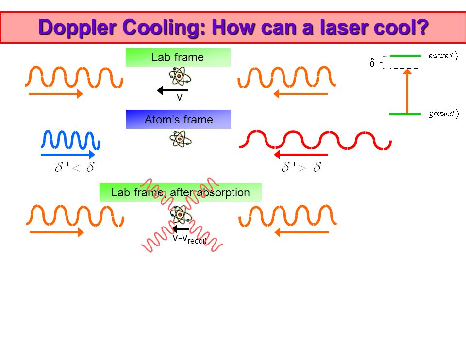 Laser Cooling 1. Doppler Cooling – optical molasses. 2. Magneto-optical  trap. 3. Doppler temperature. - ppt download