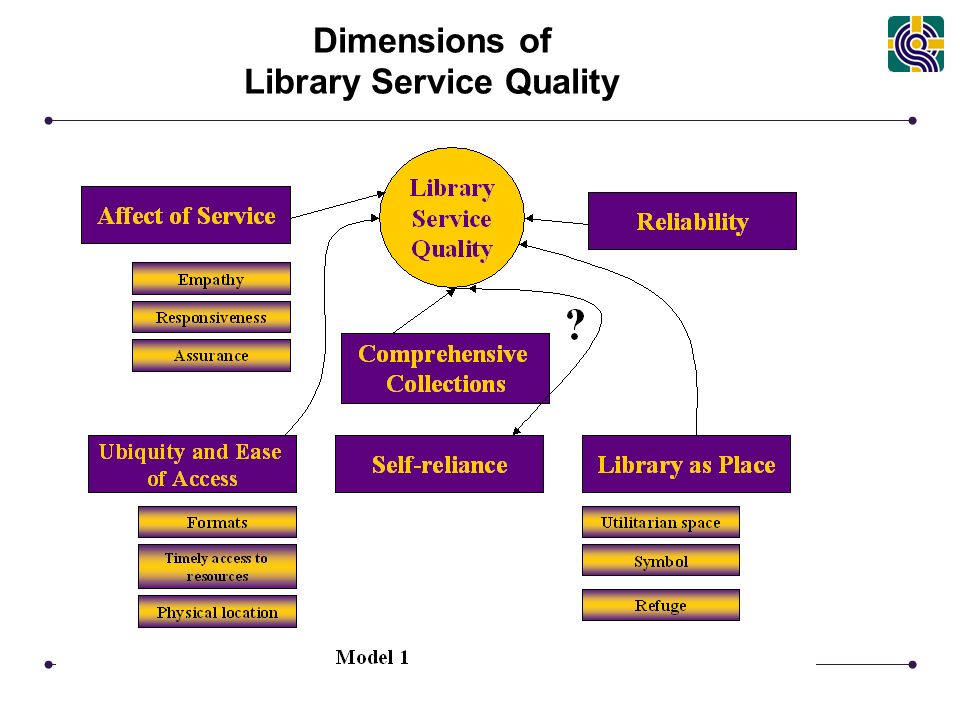 Dimensions of Library Service Quality