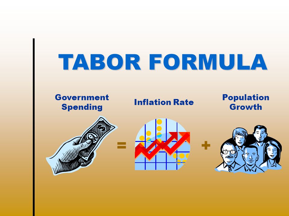 =+ Population Growth Inflation Rate Government Spending TABOR FORMULA
