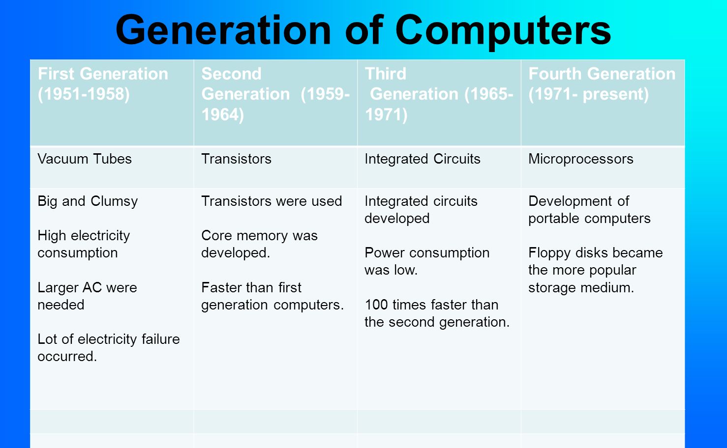 first generation computer memory