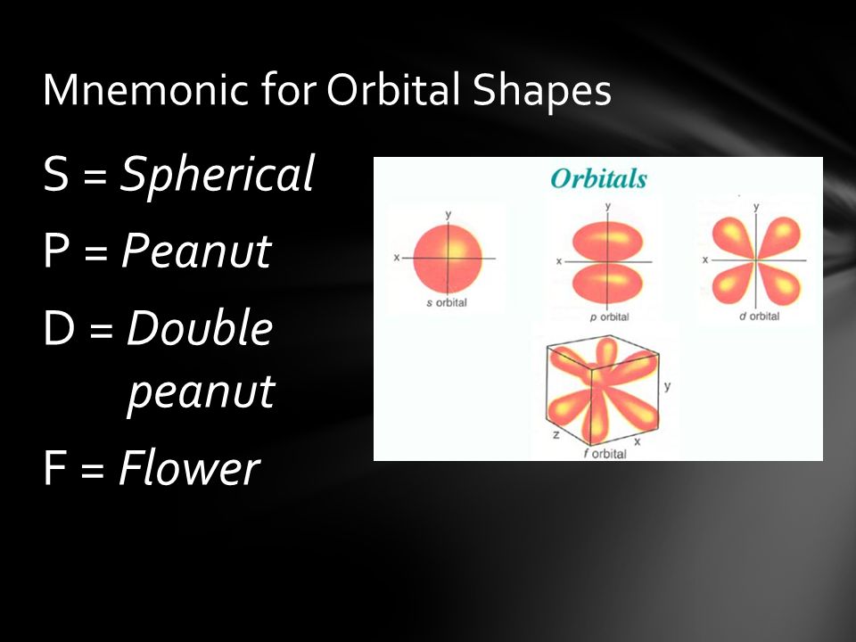 S = Spherical P = Peanut D = Double peanut F = Flower Mnemonic for Orbital Shapes