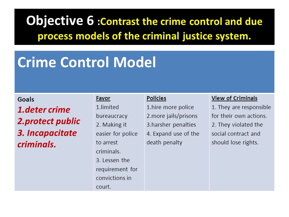 THE CRIMINAL JUSTICE SYSTEM TODAY Unit 1 Intro to LPSS. - ppt download