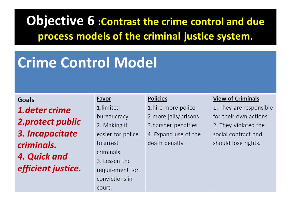THE CRIMINAL JUSTICE SYSTEM TODAY Unit 1 Intro to LPSS. - ppt download