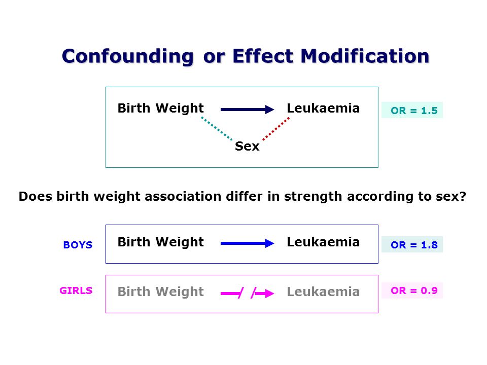 Comh7202 Epidemiology Iii Intermediate Concepts Confounding Effect Modification Ppt Download