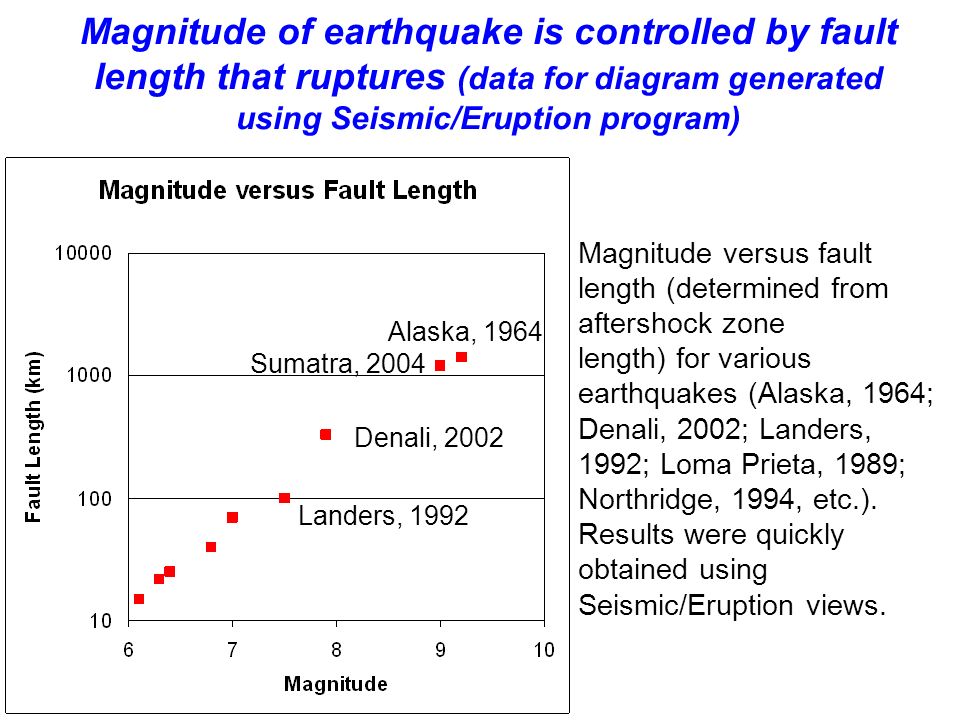 Download alan l. jones seismisches Eruptionsprogramm frei