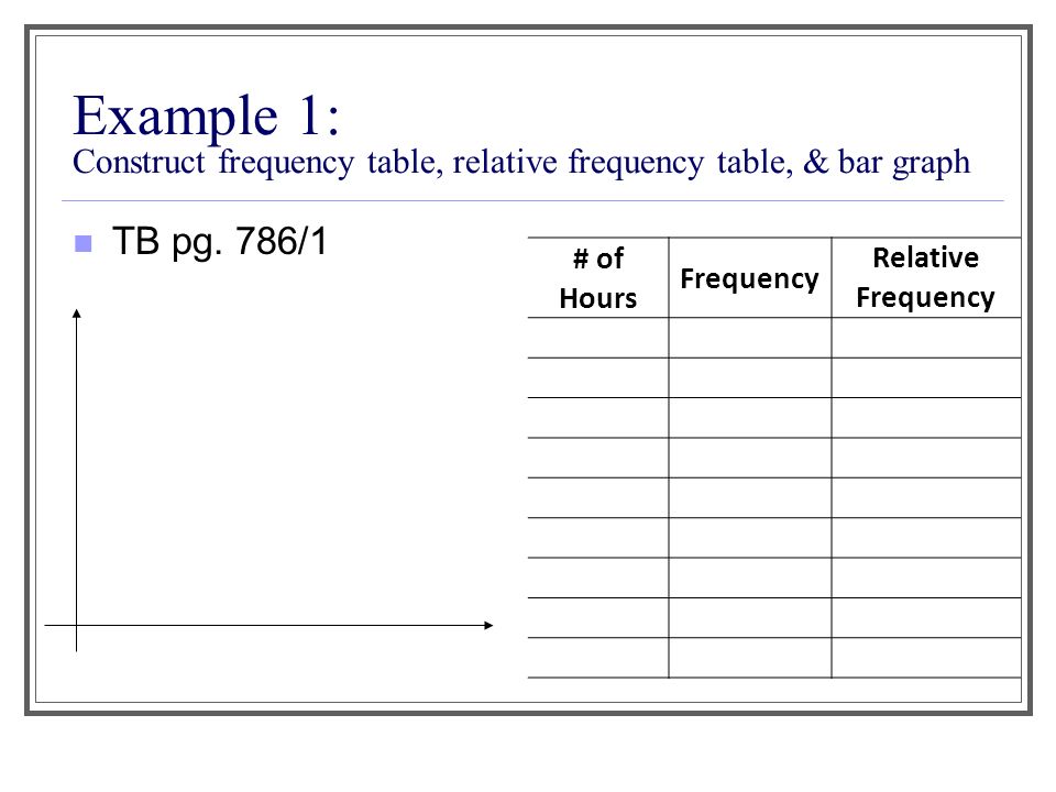 Example 1: Construct frequency table, relative frequency table, & bar graph TB pg.
