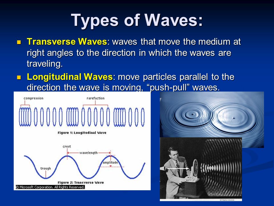 Types of Waves: Transverse Waves: waves that move the medium at right angles to the direction in which the waves are traveling.