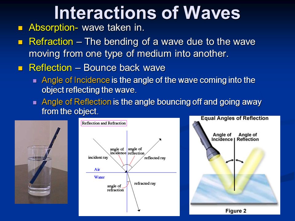 Interactions of Waves Absorption- wave taken in. Absorption- wave taken in.