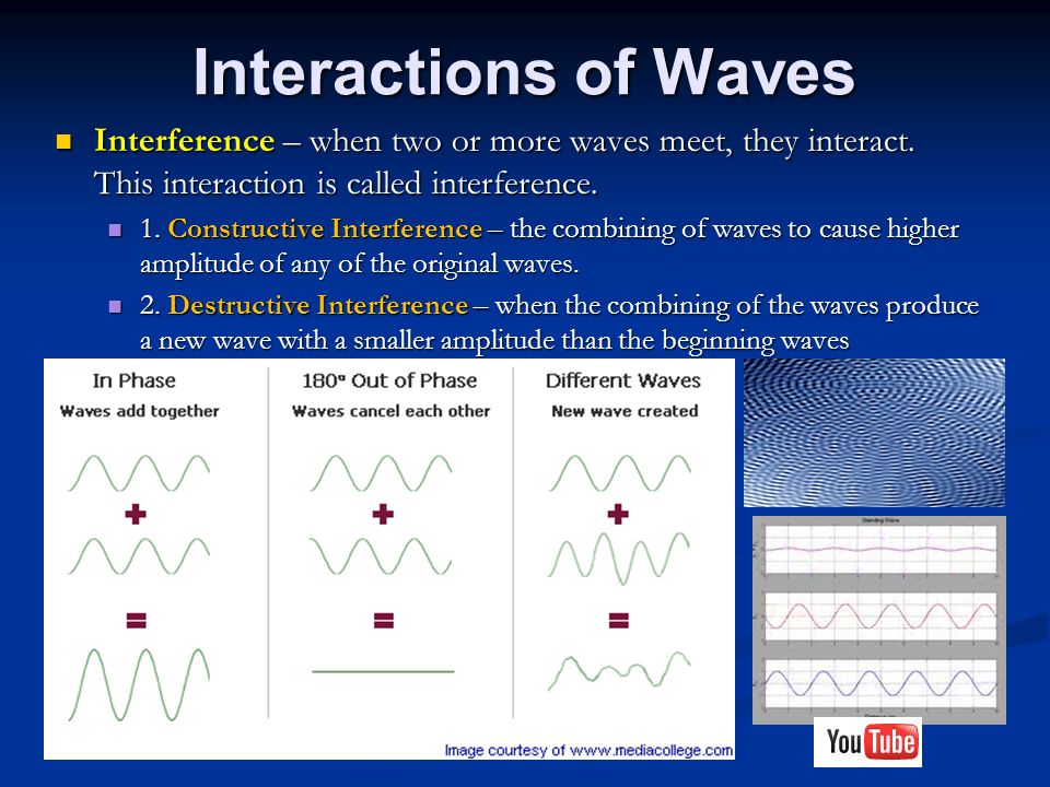Interference – when two or more waves meet, they interact.