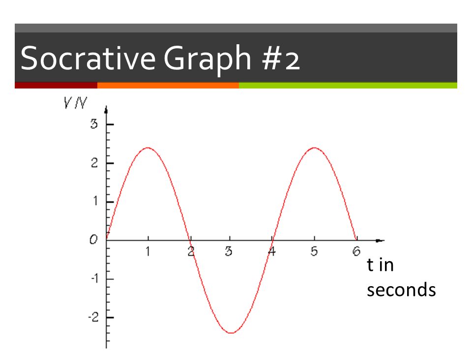 Socrative Graph #2 t in seconds