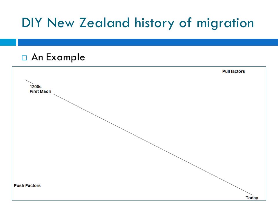 push and pull factors of migration to new zealand