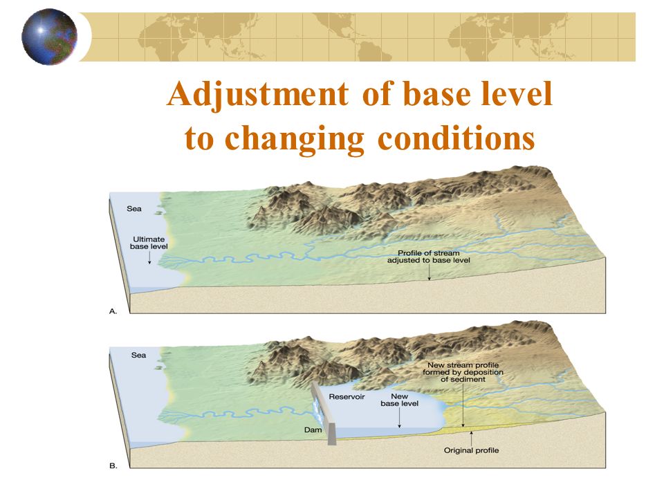 Adjustment of base level to changing conditions