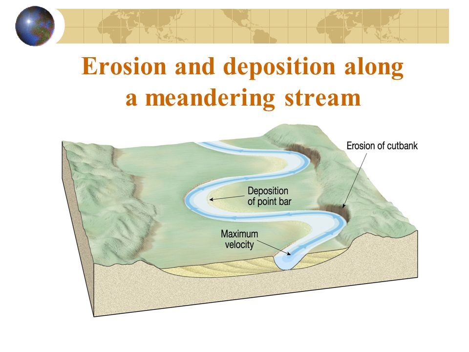 Erosion and deposition along a meandering stream