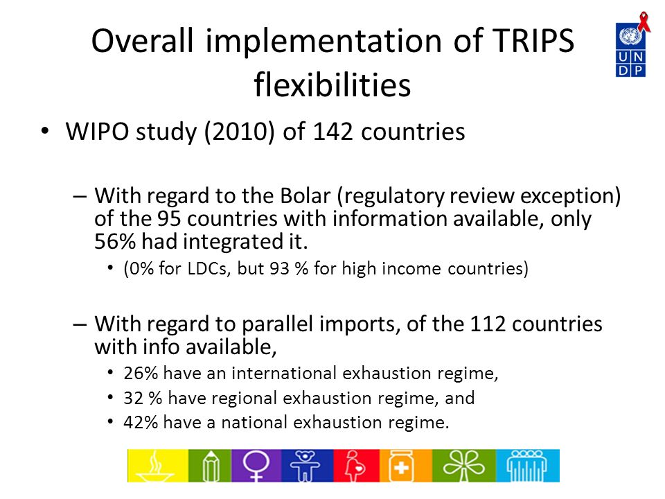 What are the TRIPS flexibilities? How will their incorporation in patent  legislation promote access to essential medicines? IP and Access to  Medicines: - ppt download
