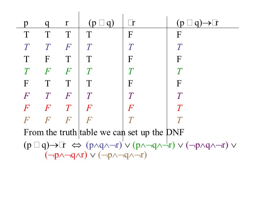 Review I Rosen 3 1 Know Your Definitions Ppt Download
