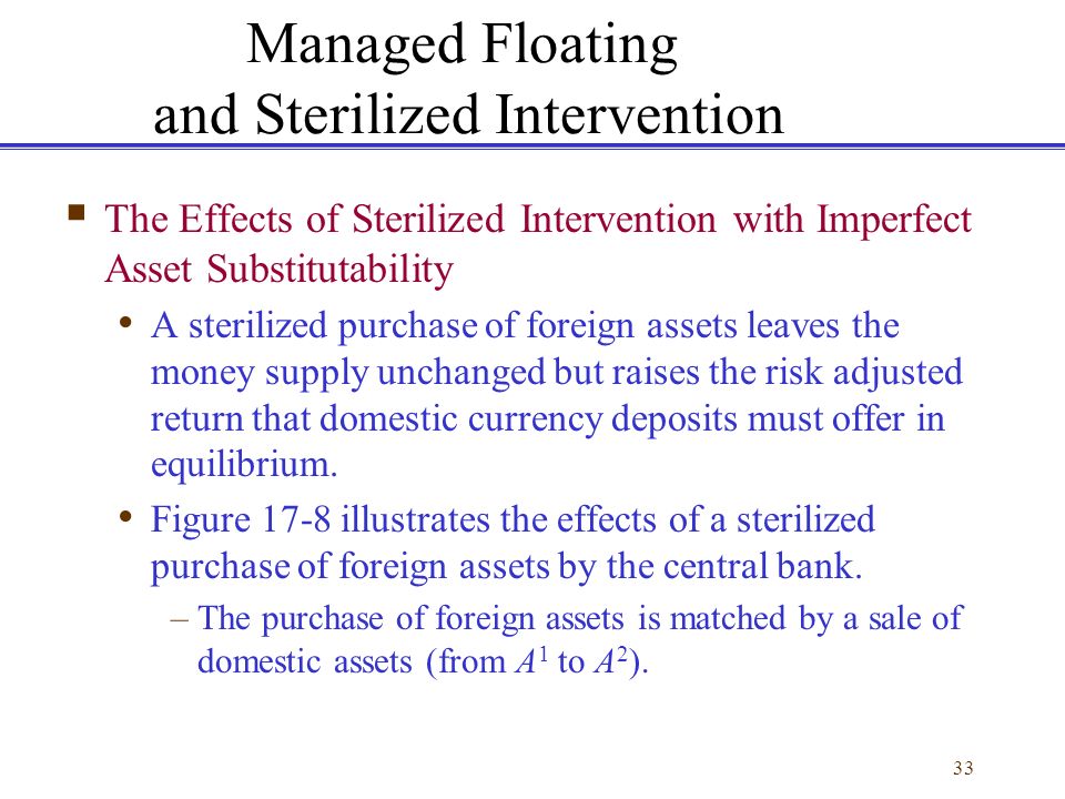 Imperfect asset substitutability 2025 definition