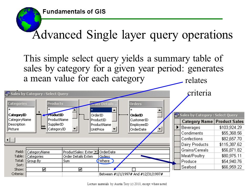 Fundamentals of GIS Lecture materials by Austin Troy (c) 2010, except where noted Advanced Single layer query operations This simple select query yields a summary table of sales by category for a given year period: generates a mean value for each category criteria relates