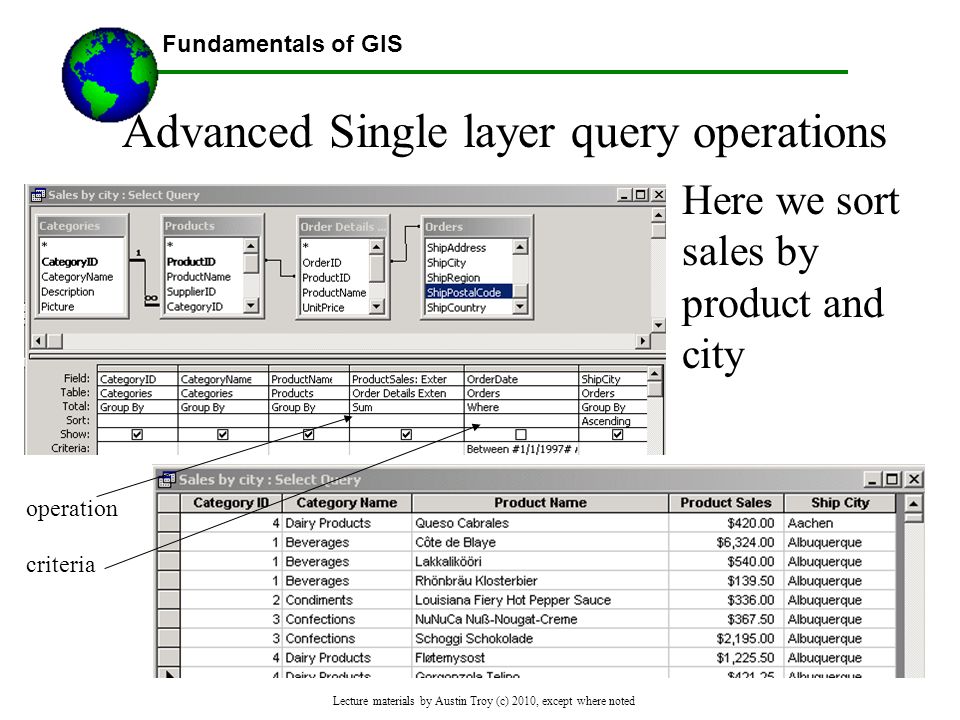Fundamentals of GIS Lecture materials by Austin Troy (c) 2010, except where noted Advanced Single layer query operations Here we sort sales by product and city operation criteria