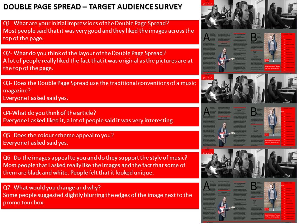 DOUBLE PAGE SPREAD – TARGET AUDIENCE SURVEY Q1- What are your initial impressions of the Double Page Spread.