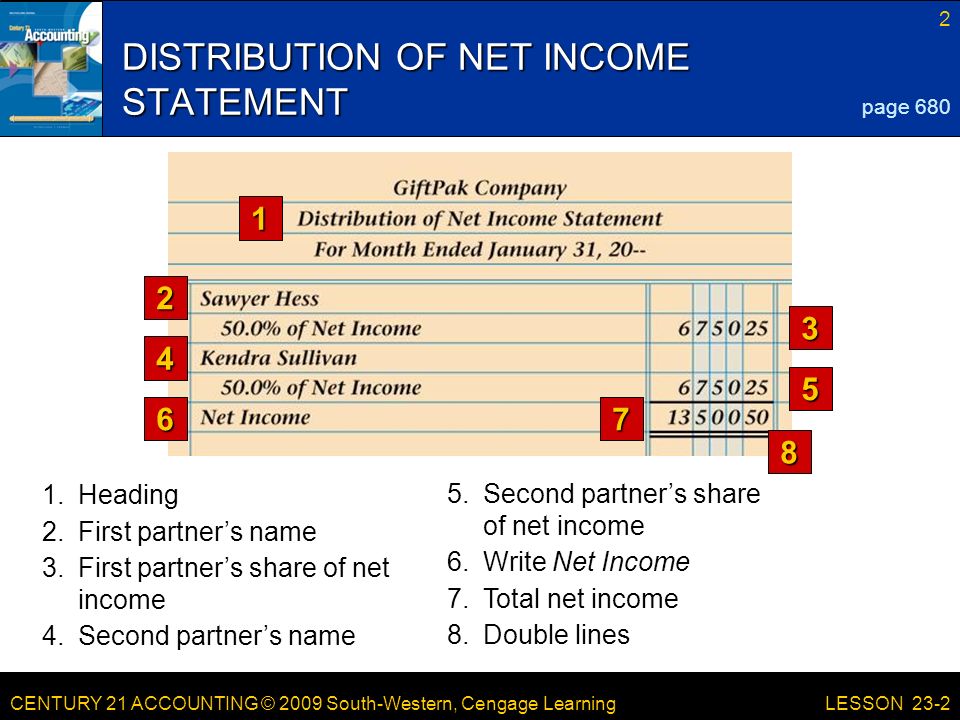 CENTURY 21 ACCOUNTING © 2009 South-Western, Cengage Learning 2 LESSON 23-2 DISTRIBUTION OF NET INCOME STATEMENT page Heading 4.Second partner’s name 3.First partner’s share of net income 2.First partner’s name 5.Second partner’s share of net income 6.Write Net Income 7.Total net income 8.Double lines 7 8