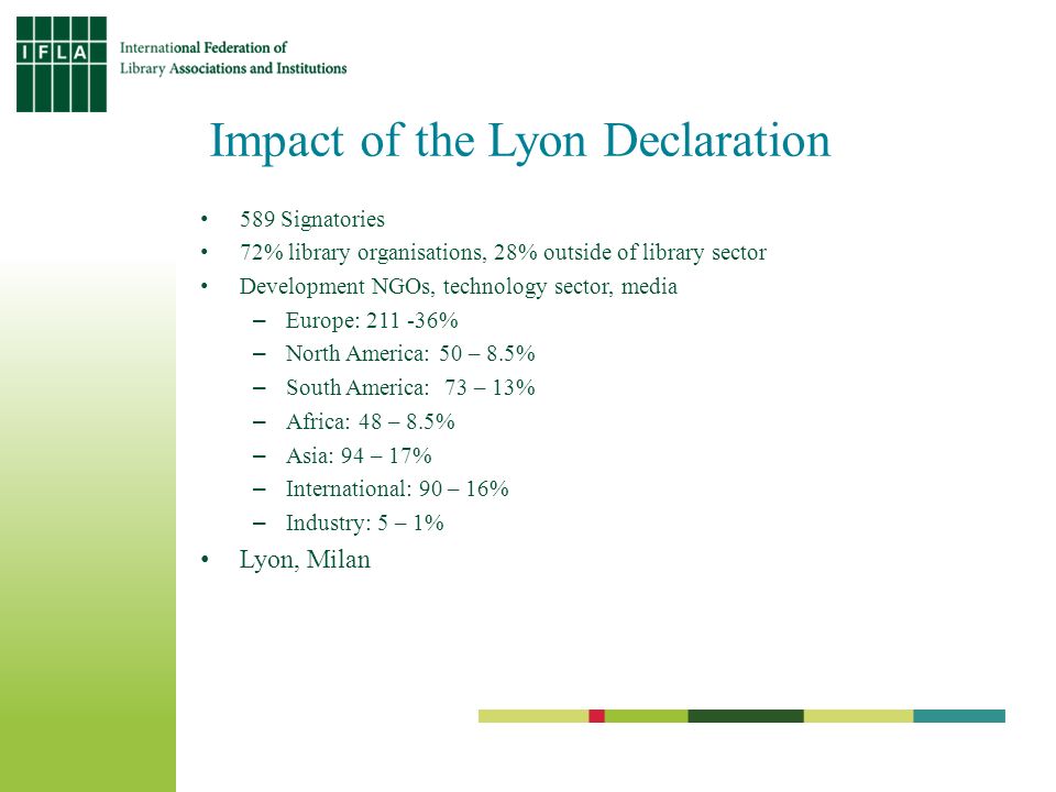 Impact of the Lyon Declaration 589 Signatories 72% library organisations, 28% outside of library sector Development NGOs, technology sector, media –Europe: % –North America: 50 – 8.5% –South America: 73 – 13% –Africa: 48 – 8.5% –Asia: 94 – 17% –International: 90 – 16% –Industry: 5 – 1% Lyon, Milan