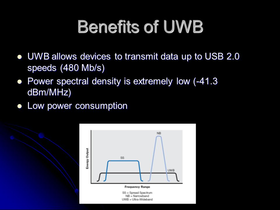 Benefits of UWB UWB allows devices to transmit data up to USB 2.0 speeds (480 Mb/s) UWB allows devices to transmit data up to USB 2.0 speeds (480 Mb/s) Power spectral density is extremely low (-41.3 dBm/MHz) Power spectral density is extremely low (-41.3 dBm/MHz) Low power consumption Low power consumption