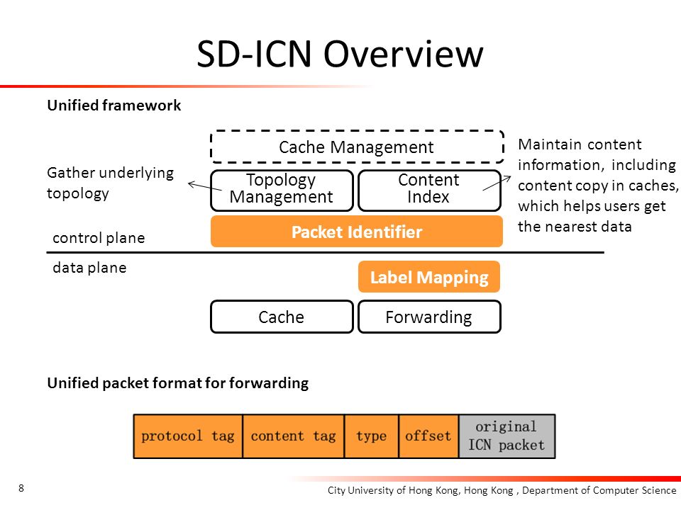 SD-ICN Overview 8 City University of Hong Kong, Hong Kong, Department of Computer Science control plane data plane Packet Identifier Content Index Topology Management Cache Management Label Mapping ForwardingCache Unified packet format for forwarding Maintain content information, including content copy in caches, which helps users get the nearest data Gather underlying topology Unified framework