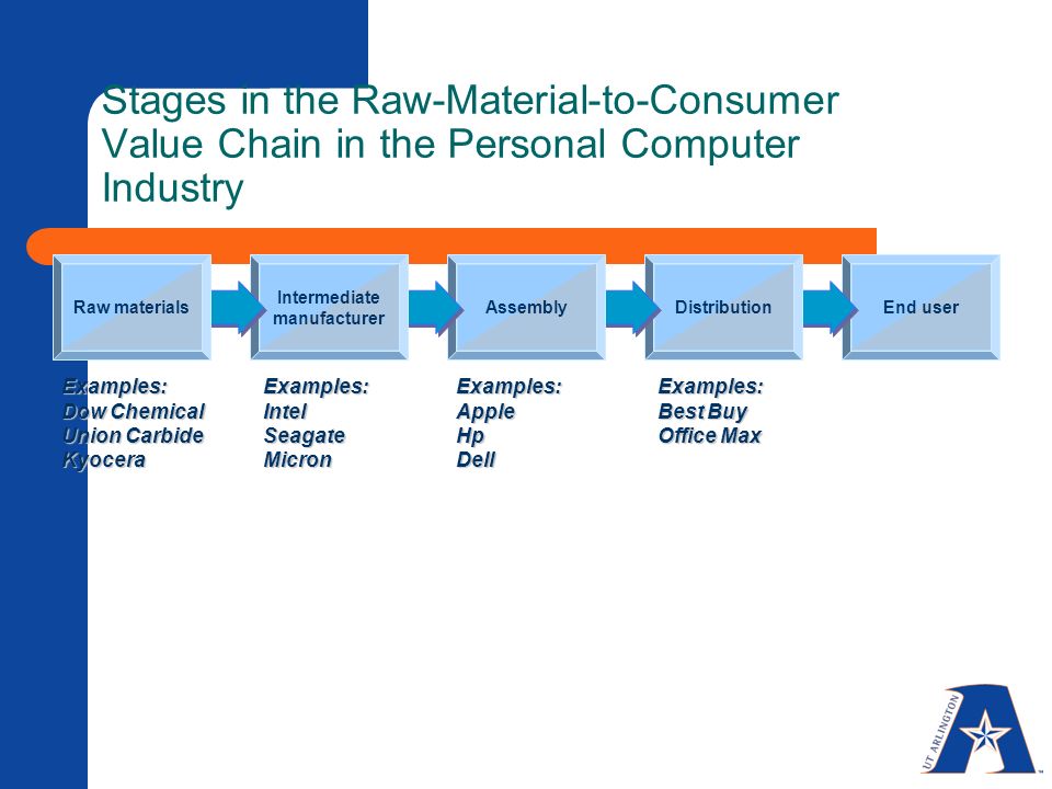 corporate level strategy mana directional strategies ppt download corporate level strategy examples