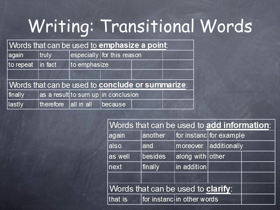 Writing: Transitional Words