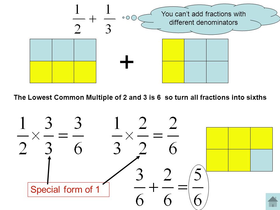 + The Lowest Common Multiple of 2 and 3 is 6 so turn all fractions into sixths You can’t add fractions with different denominators Special form of 1