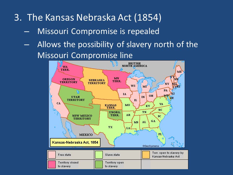 3.The Kansas Nebraska Act (1854) – Missouri Compromise is repealed – Allows the possibility of slavery north of the Missouri Compromise line